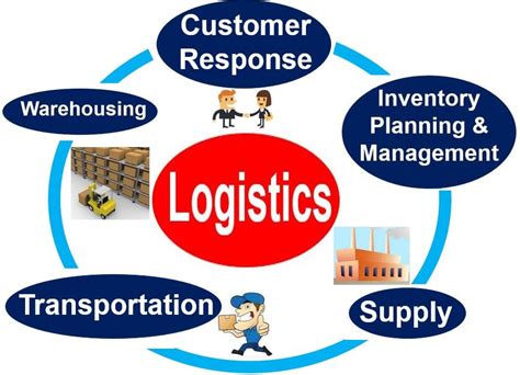 pmc meaning in logistics