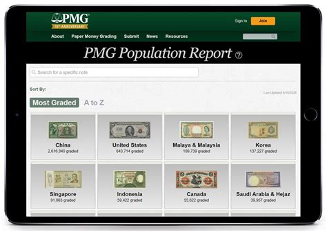 pmg population report