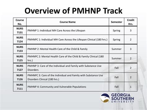 pmhnpc Careers and Opportunities