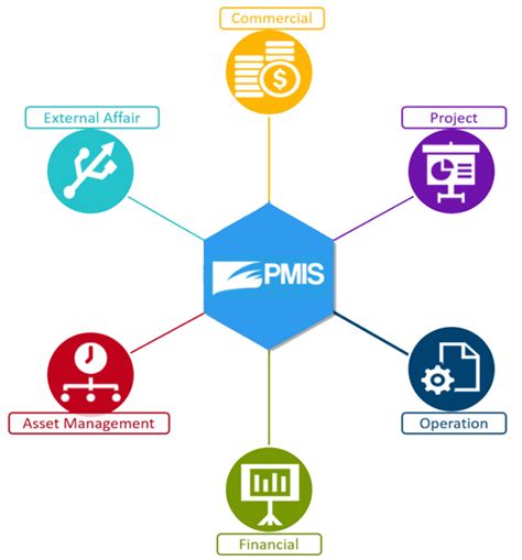 pmi s&p global