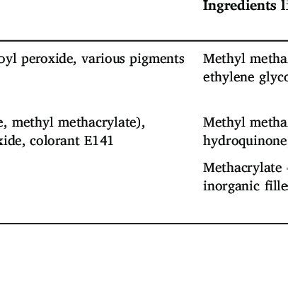 pmma material specifications