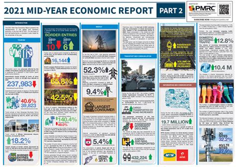 pmmrc 2021 report