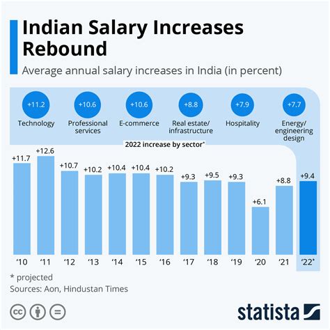 pms salary in india