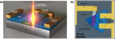 Pn Junction Photodetector