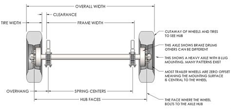 pnbv meaning trailer axle