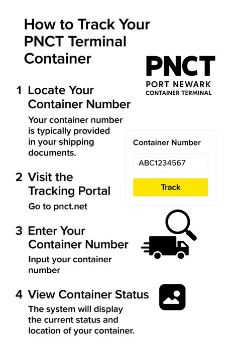 pnct tracking