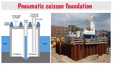 Pneumatic Caisson Foundation What Is ? Working And Construction Of