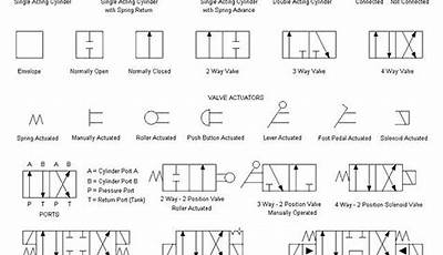 Pneumatic Schematic Symbols Autocad