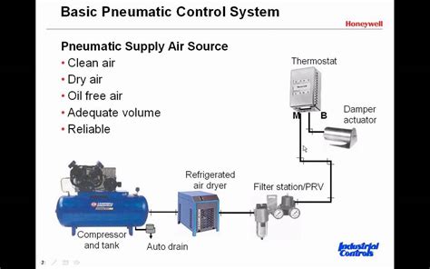 Pneumatic Controls For Hvac Systems