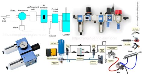 Pneumatic Controls Operate By