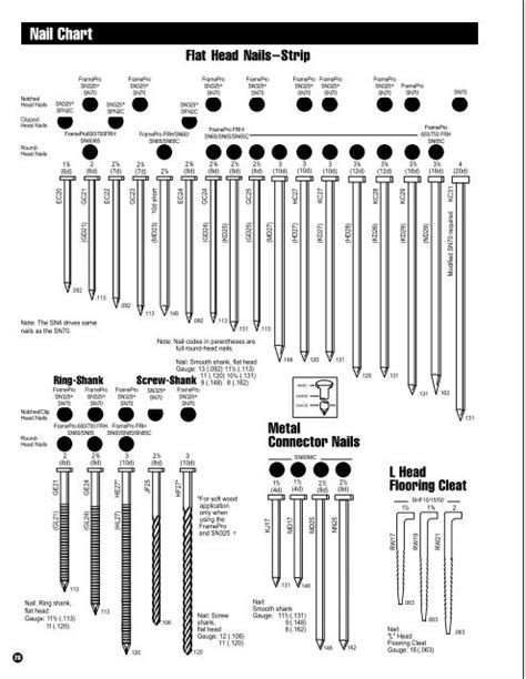 Pneumatic Nail Gauge Chart