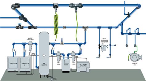 Pneumatic Pressure Examples