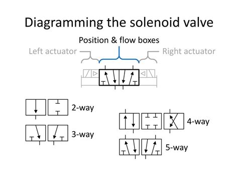 Pneumatic Solenoid Valve Explained