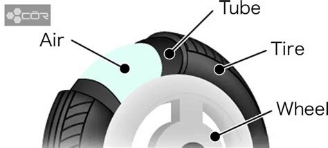 Pneumatic Tire How Does It Work