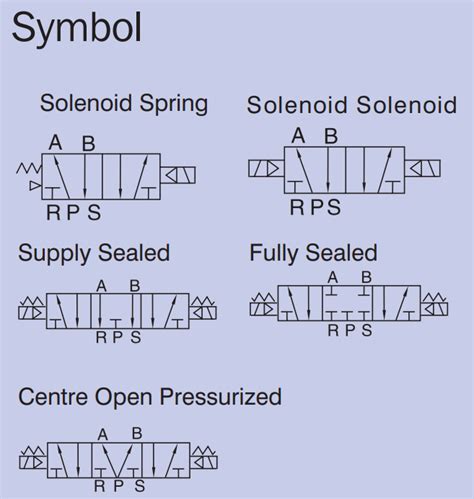 Pneumatic Valve Configurations