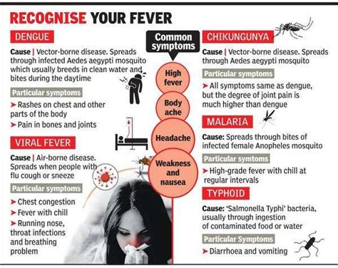 pneumonia and dengue