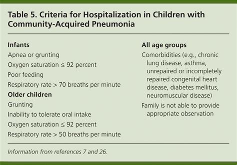 pneumonia causing pathogen in pediatrics