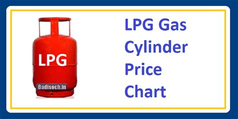 png gas rate today