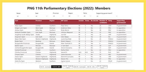 png national election results 2022