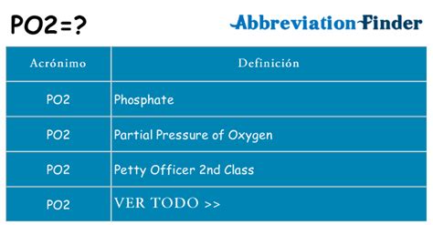 po2 medical abbreviation