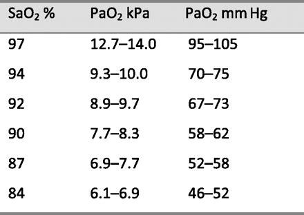 po2 mmhg to kpa