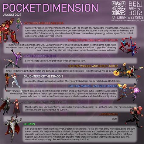 Pocket Dimension Cyoa Interactive