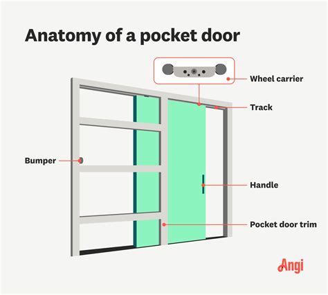 Pocket Door Definition