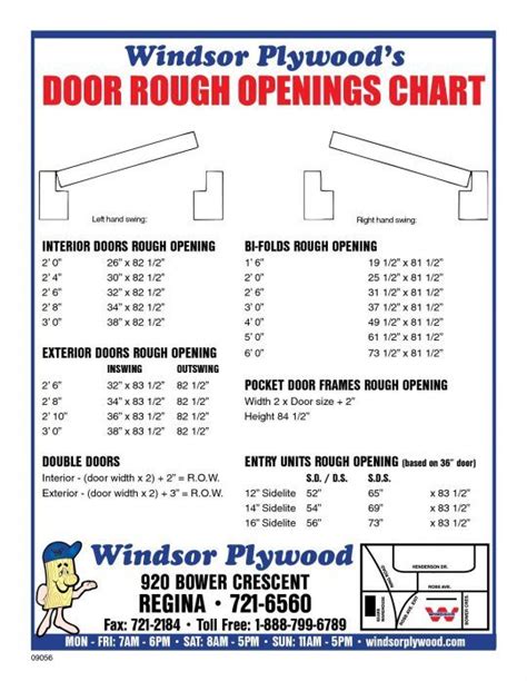 Pocket Door Rough Opening Chart