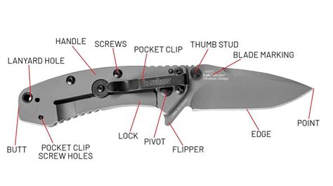 Pocket Knife Functions