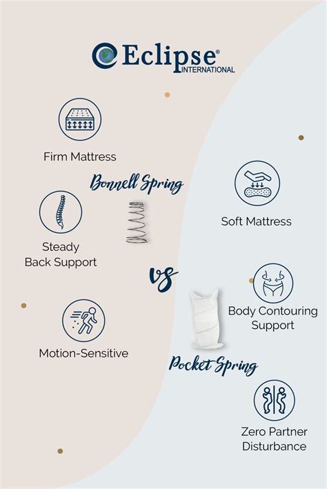 Pocket Spring Vs Continuous Spring