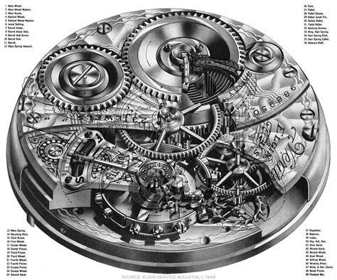 Pocket Watch Movement
