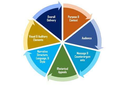 podcast analysis example