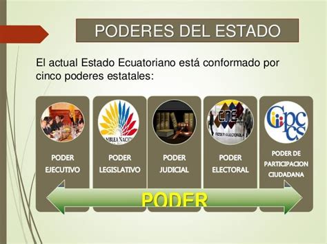 poderes del estado electoral