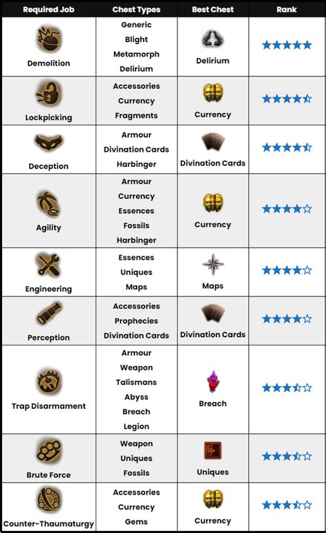 Poe Heist Chest Icons