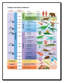 Poem About Geologic Time Scale