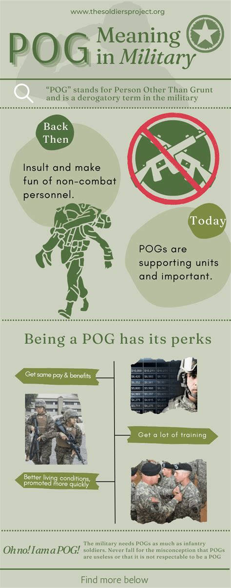 Pogs Military Slang