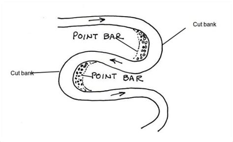 Point Bar Definition