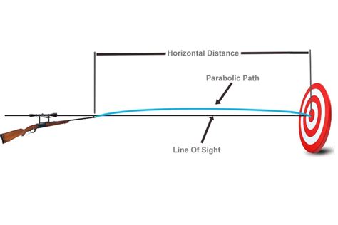 Point Blank What Does It Mean