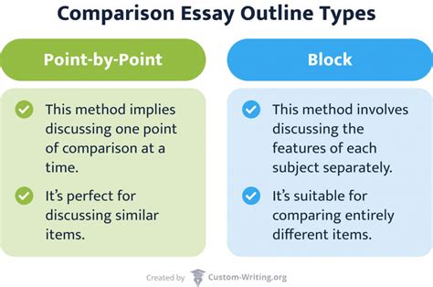 Point By Point Comparison Examples