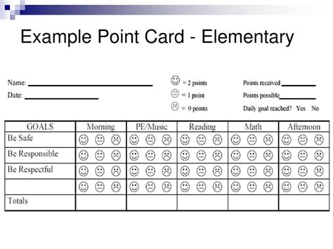 Point Card Is