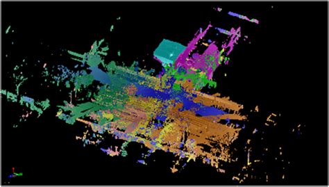 Point Cloud File Types
