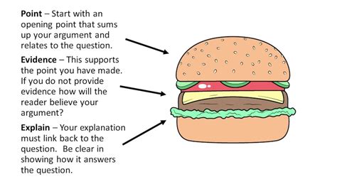 point evidence explain examples ks3