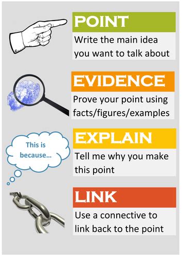 point evidence explain link examples