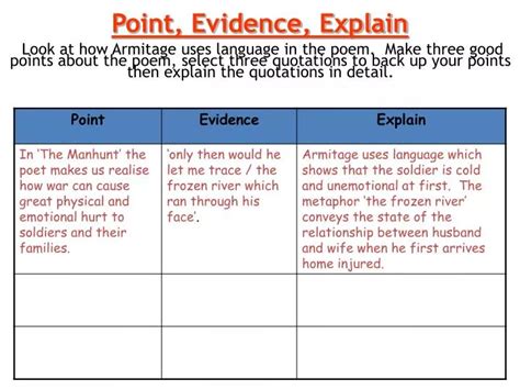 point evidence explanation examples