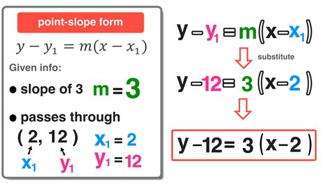 point gradient formula