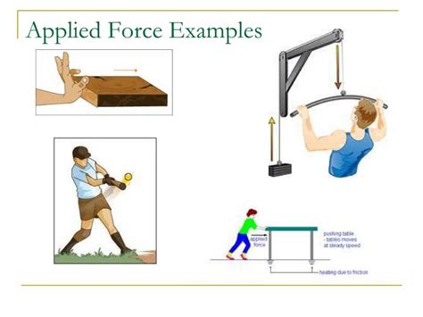 point of application of force examples