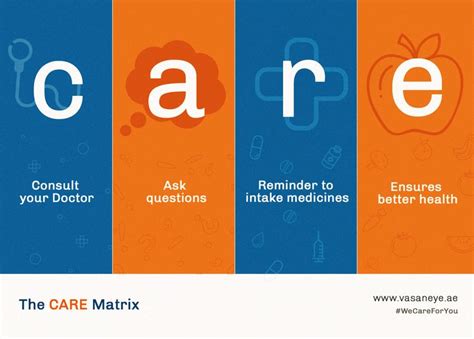 point of care matrix