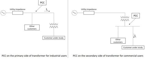 Ultimate Guide to Point of Common Coupling