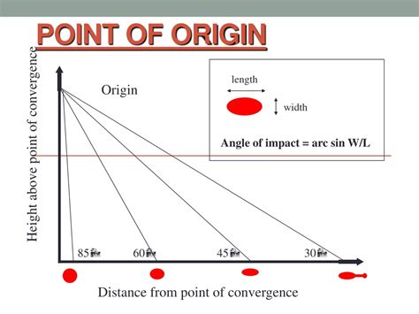 point of origin meaning in tagalog