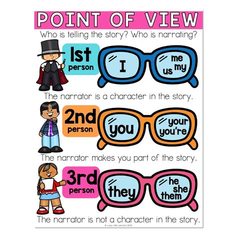 Point Of View Anchor Chart Pdf